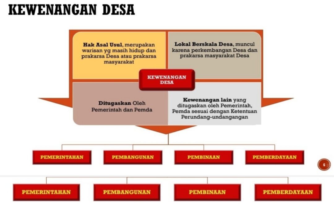 E-Government dan Partisipasi Warga: Mengawal Tata Kelola Pemerintahan yang Baik