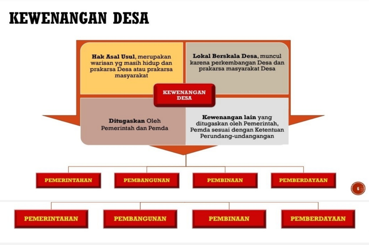 E-Government dan Partisipasi Warga: Mendorong Keterlibatan dalam Tata Kelola Pemerintahan yang Baik