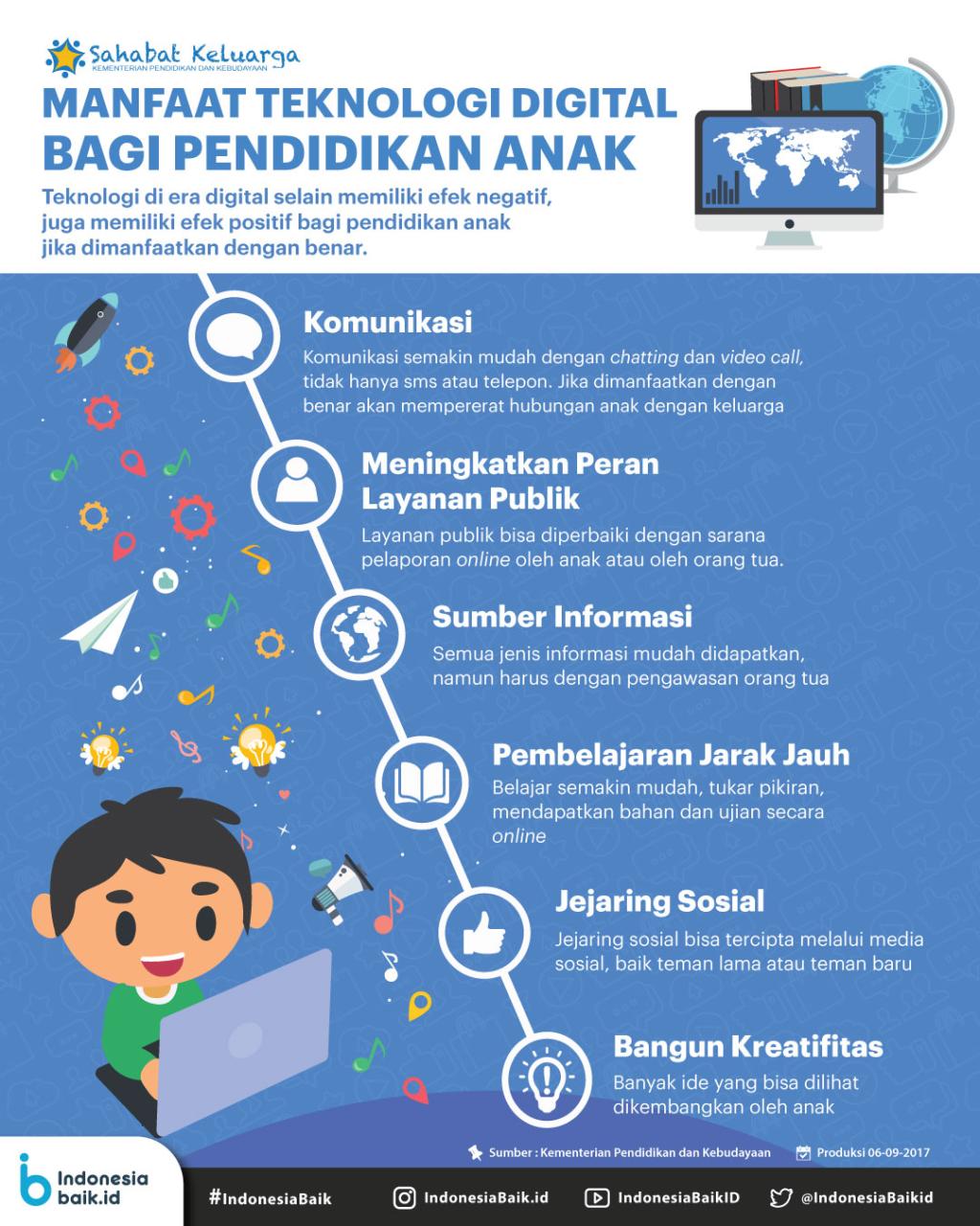 Pendidikan Digital dan Pengembangan Keterampilan 21st Century di Majalengka: Peran PT Axios Mega Kreatif