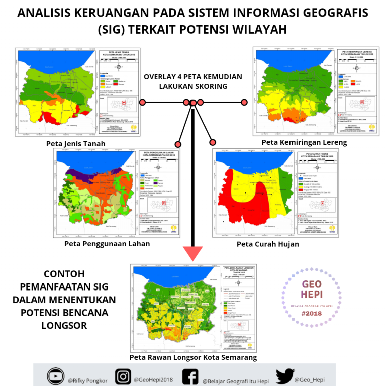 Penerapan Sistem Informasi Geografis (SIG) dalam Perencanaan Pembangunan Infrastruktur
