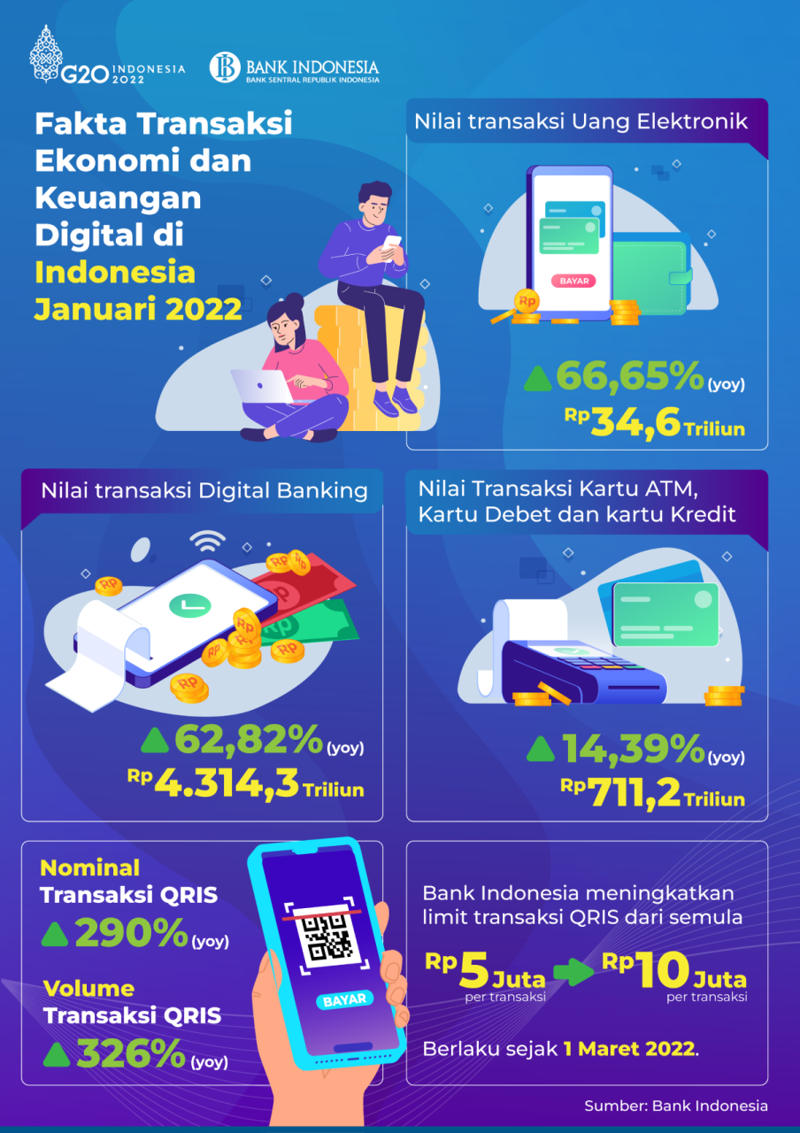 Digitalisasi Umkm Kunci Kolaborasi Berkelanjutan Di Era Digital