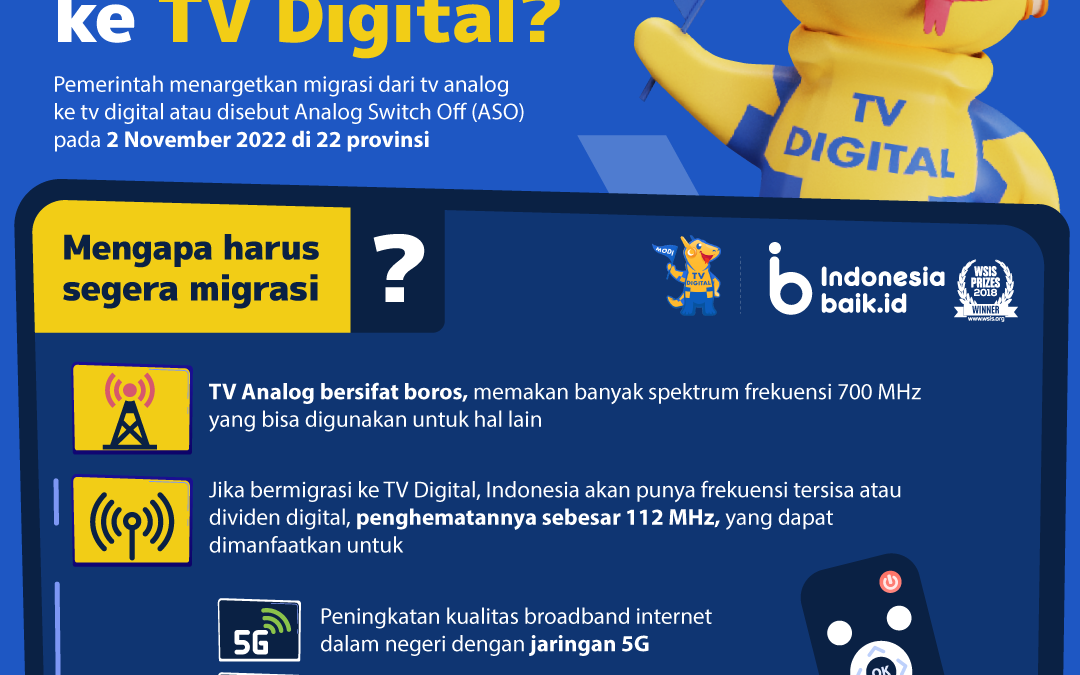 Migrasi ke Bisnis Digital: Peluang Baru untuk UMKM dalam Menghadapi Persaingan Global