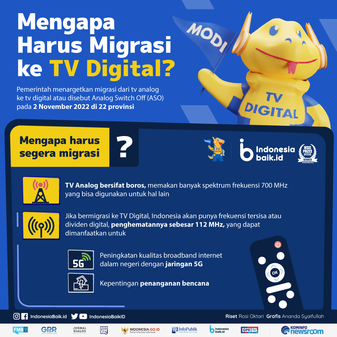 Migrasi ke Bisnis Digital: Peluang Baru untuk UMKM dalam Menghadapi Persaingan Global