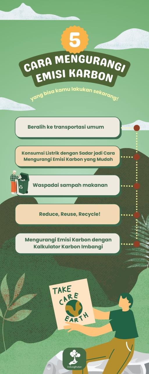 Mengurangi Jejak Lingkungan dengan Smart Environment