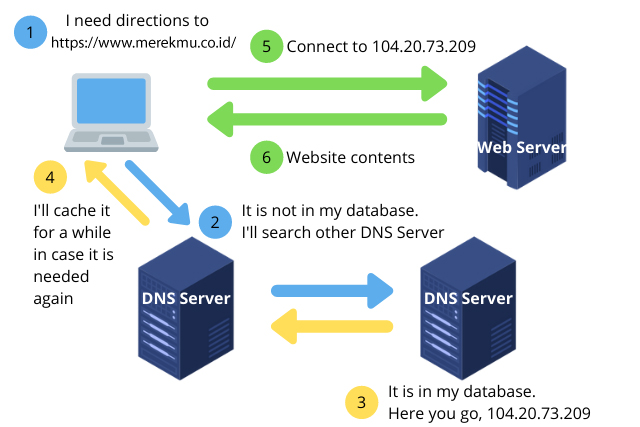 Jenis-jenis Domain Berdasarkan Nama Negara: Contoh dan Signifikansinya