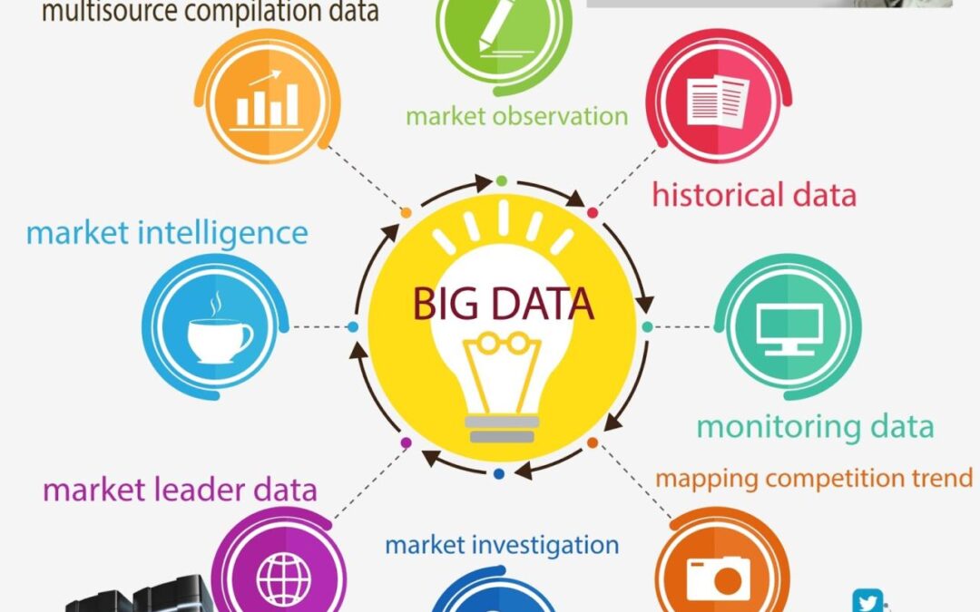 Big Data dan Pengembangan Industri Desa Cerdas