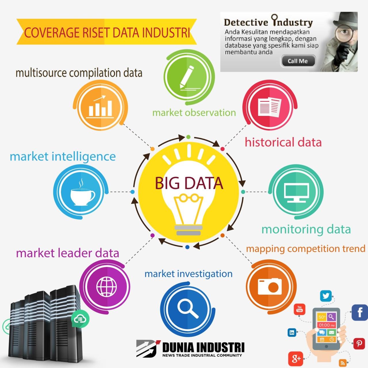 Big Data dan Pengembangan Industri Desa Cerdas
