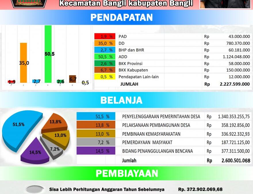 Membangun Efisiensi dan Transparansi dengan E-Perizinan Desa: Solusi Inovatif untuk Pemerintahan Desa Modern