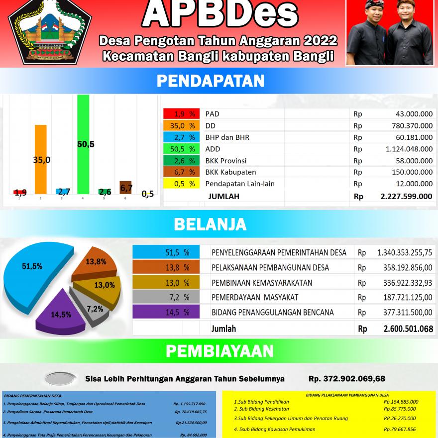 Membangun Efisiensi dan Transparansi dengan E-Perizinan Desa