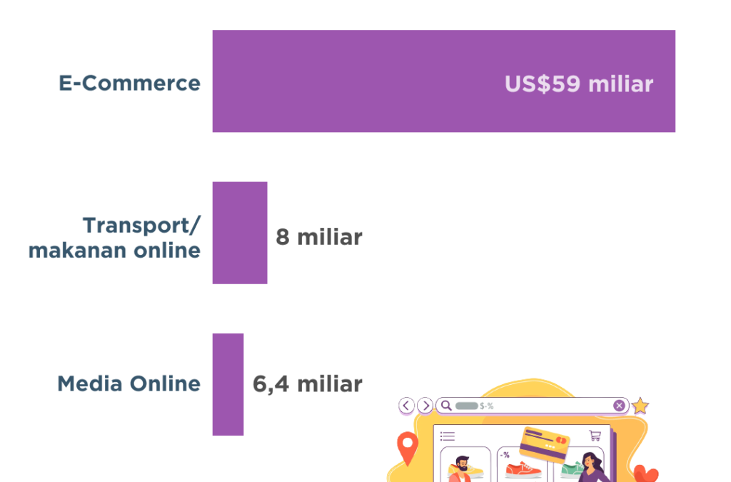 E-commerce Lokal: Pilar Ekonomi Digital yang Mendorong Kemajuan Indramayu