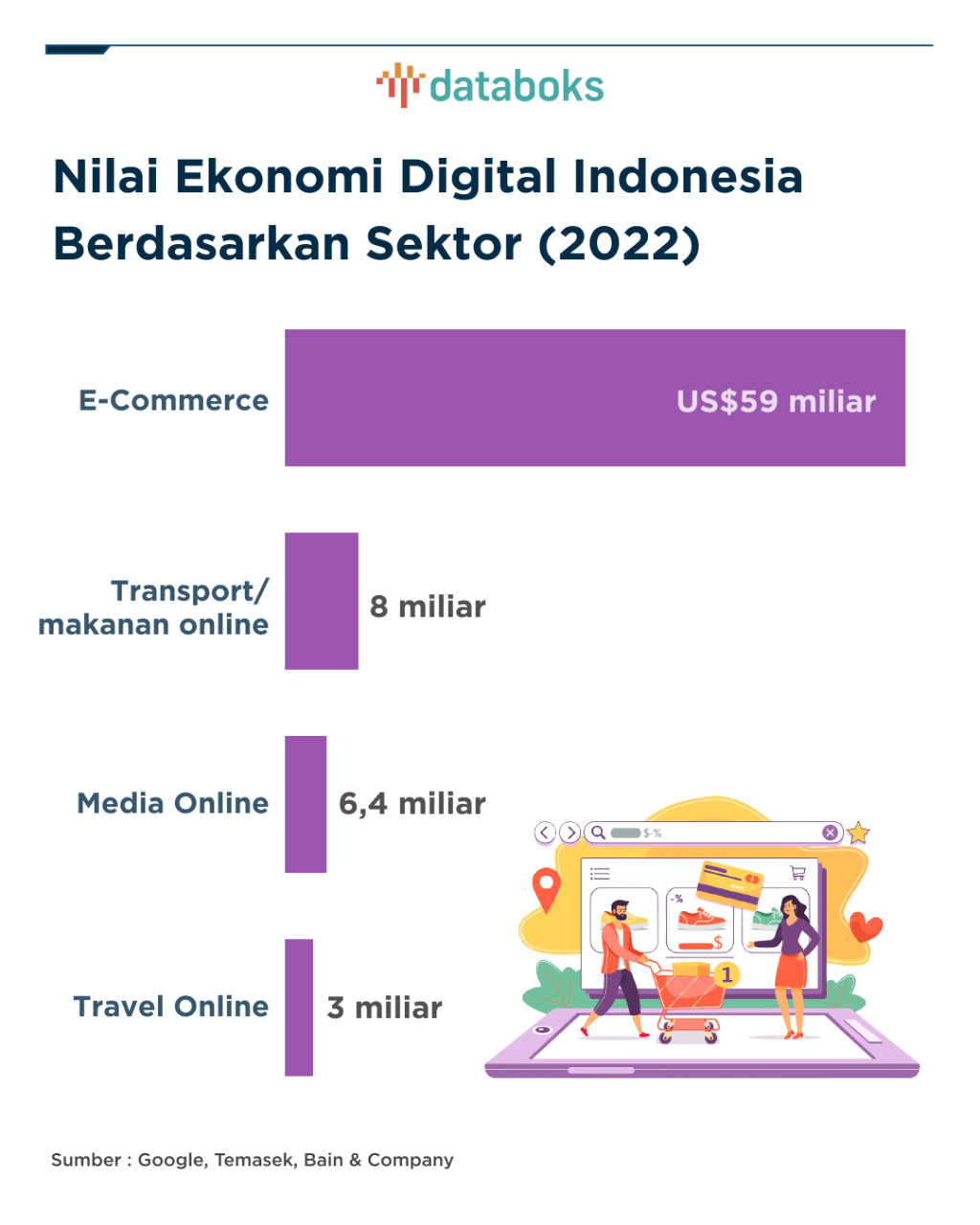 E-commerce Lokal sebagai Pilar Ekonomi Digital di Indramayu