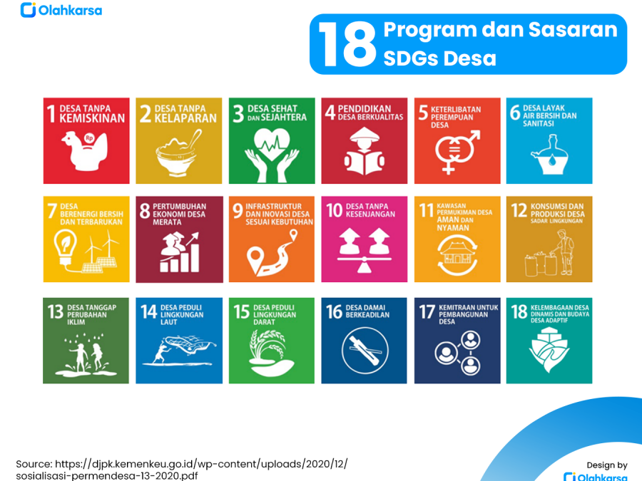Mengukur dan Memantau Kemajuan Keberlanjutan Desa dalam SDGs Desa