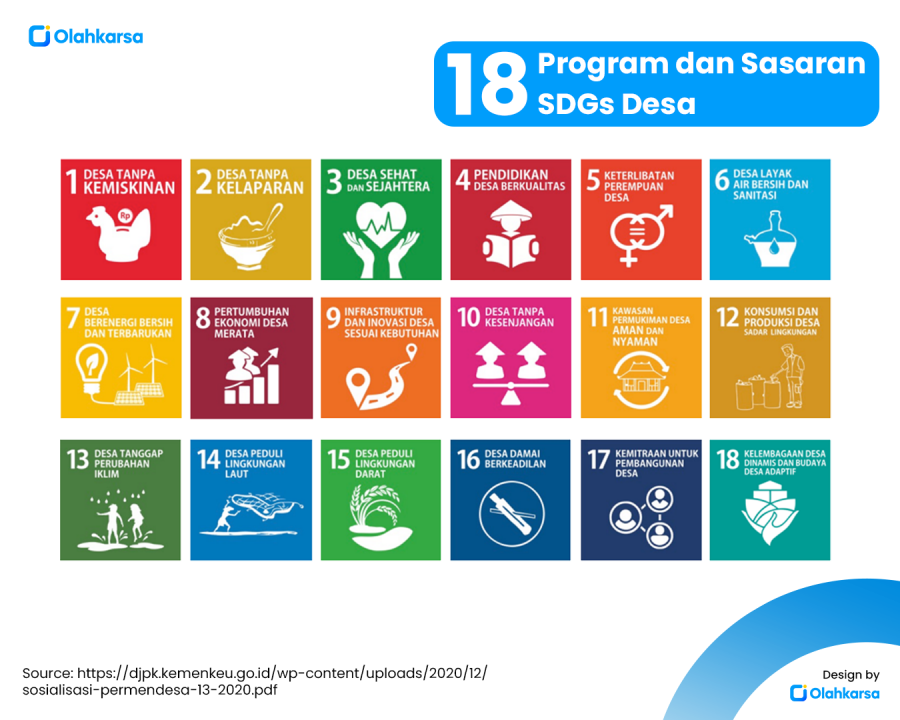 Mengukur dan Memantau Kemajuan Keberlanjutan Desa dalam SDGs Desa