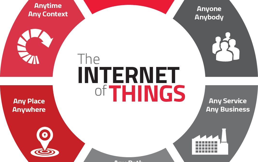 Smart Environment dan Peran Teknologi Internet of Things (IoT) dalam Mewujudkan Kota Cerdas