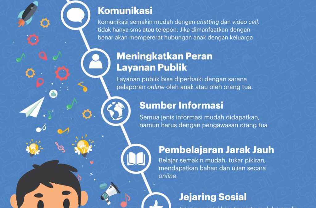 Digitalisasi: Kunci Administrasi Pendidikan yang Terukur dan Terkelola