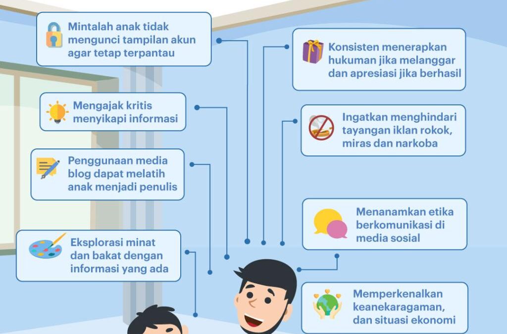 Transformasi Pendidikan di Era Digital: Upaya PT Axios Mega Kreatif untuk Memajukan Cirebon