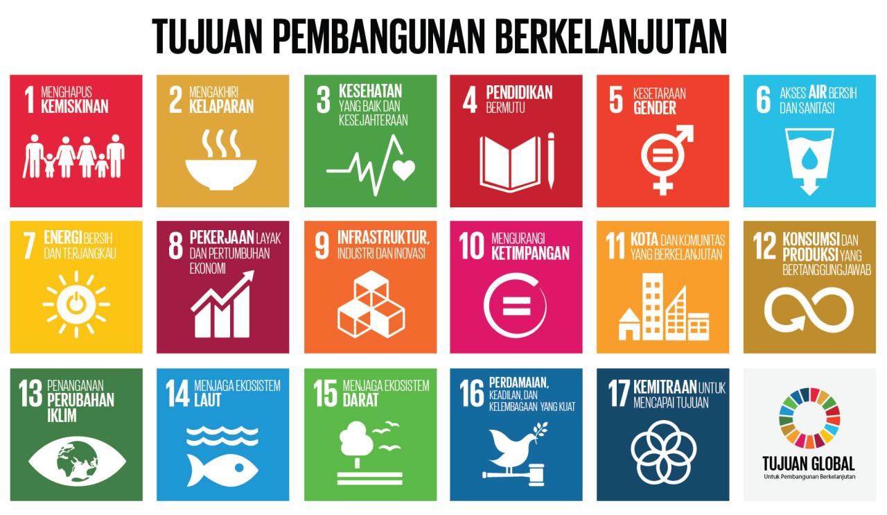 Mengenal Tujuan Pembangunan Berkelanjutan (SDGs) dan Relevansinya dalam Konteks Desa