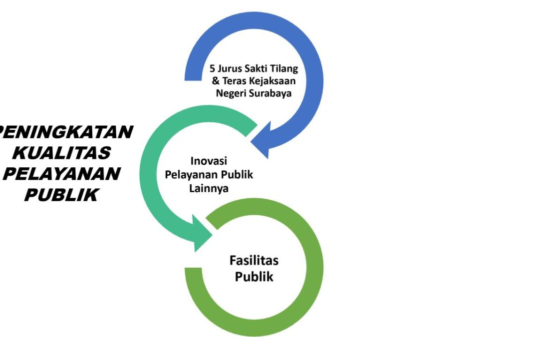 Pendampingan Desa Cerdas dan Optimalisasi Pelayanan Publik