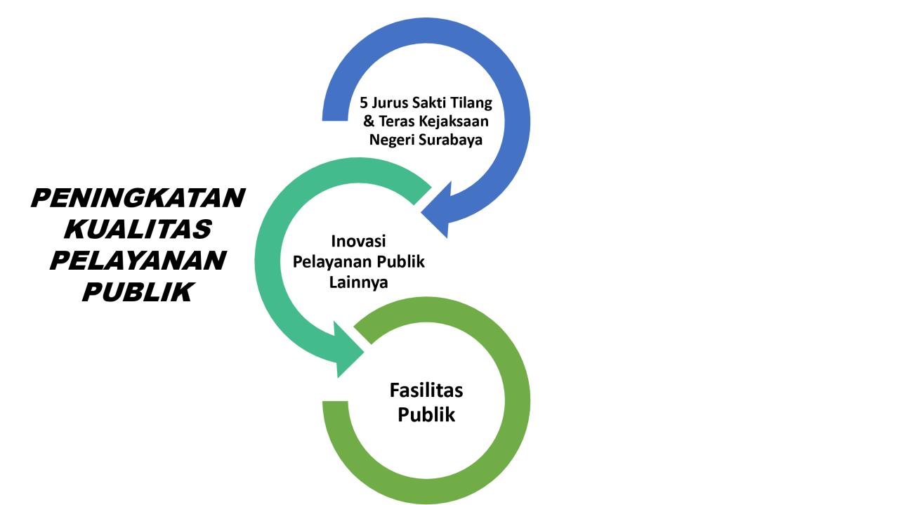 Pendampingan Desa Cerdas dan Peningkatan Kualitas Pelayanan Publik