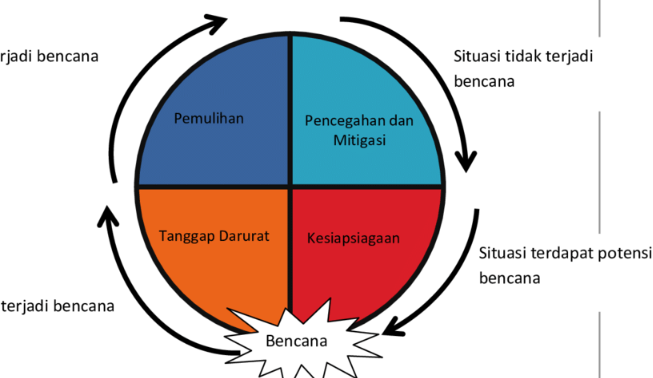 Pentingnya Manajemen Informasi Desa dalam Pengelolaan Bencana Alam