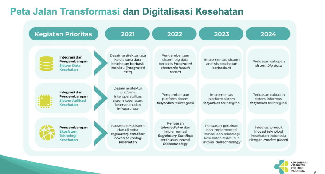 Peningkatan Akuntabilitas dan Transparansi: E-Monitoring Desa untuk Akses Informasi dan Evaluasi Program yang Cepat