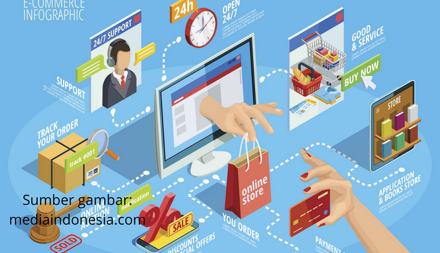 Kolaborasi Tanpa Batas: Digitalisasi sebagai Penghubung Jejaring UMKM di Era Digital yang Terhubung