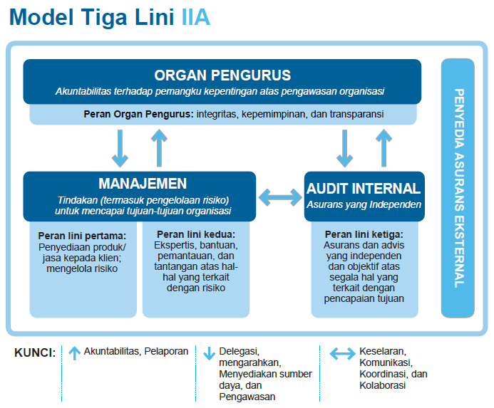 Peran Domain dalam Memfasilitasi Proses Perpanjangan dan Pembaruan Website