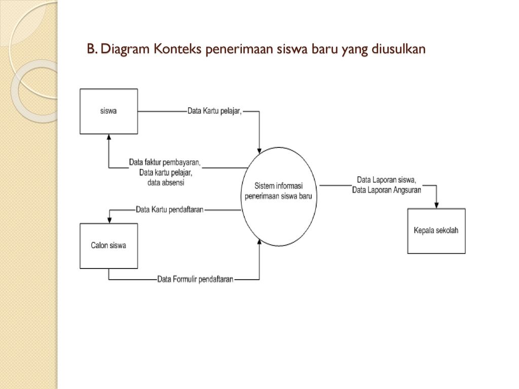 Sistem Informasi Penerimaan Siswa Baru: Memfasilitasi Proses Pengiriman Surat Pemberitahuan Pendaftaran