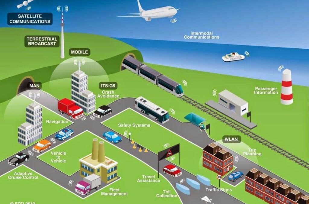 Sistem Pengelolaan Transportasi yang Terintegrasi dalam Mengurangi Kemacetan Lalu Lintas