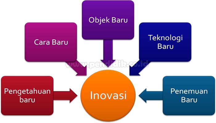 Inovasi Layanan Publik Digital di Cirebon: Kontribusi PT Axios Mega Kreatif