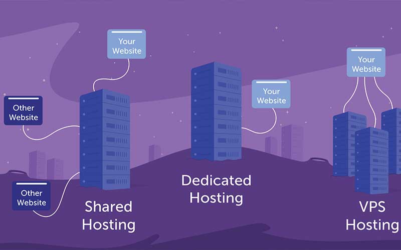 Bagaimana Shared Hosting Bekerja: Penjelasan tentang Sumber Daya yang Dibagi