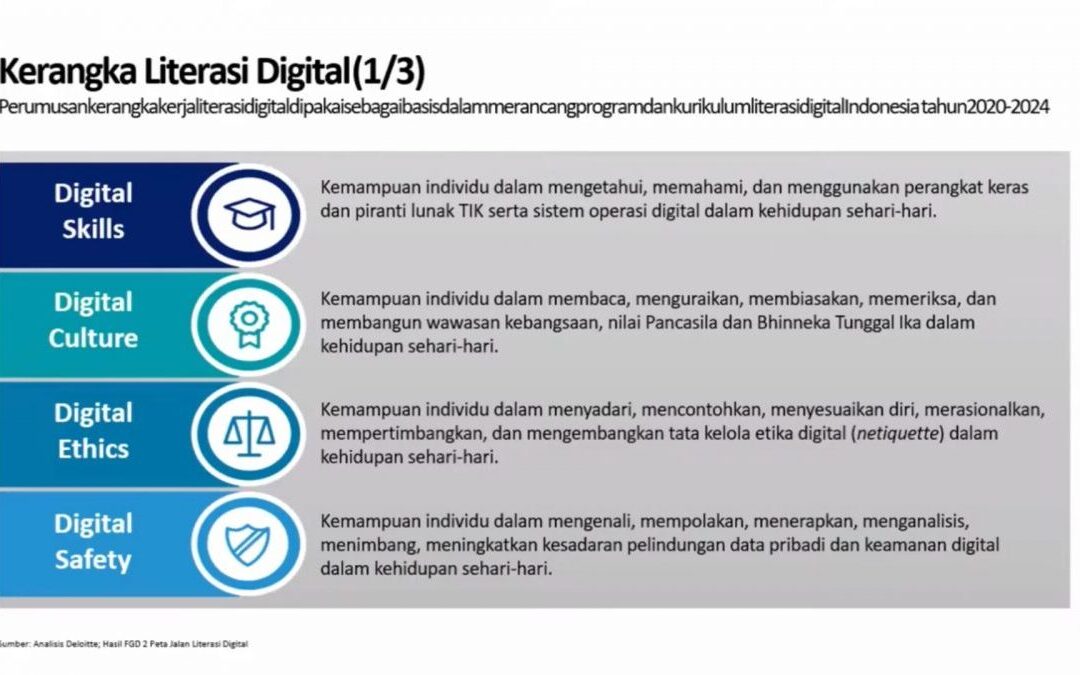 Pentingnya Literasi Digital dalam Mewujudkan Smart City yang Ramah Inklusi