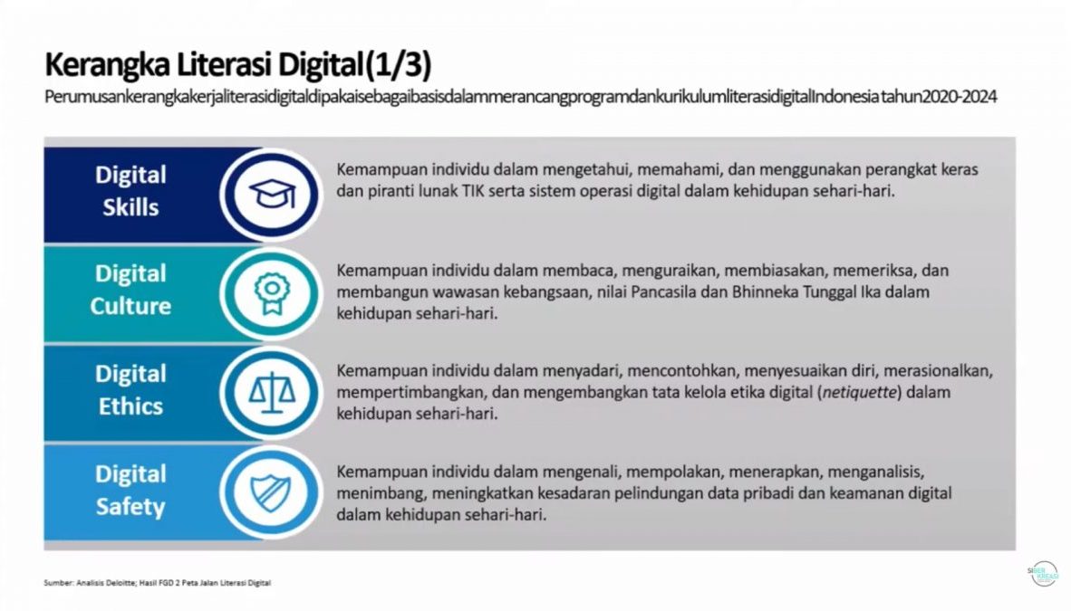 Pentingnya Literasi Digital dalam Mewujudkan Smart City yang Ramah Inklusi