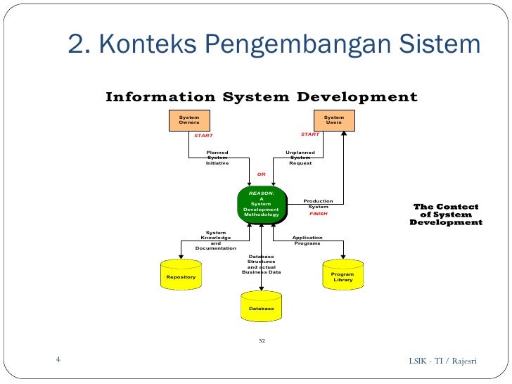 PT Axios Mega Kreatif: Mitra Terpercaya dalam Pengembangan Sistem Informasi Desa di Cirebon