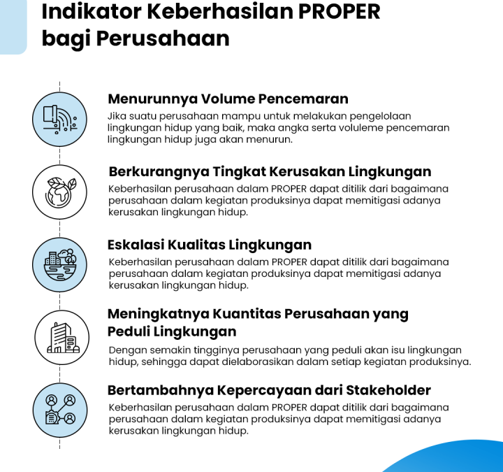 Mengukur Keberhasilan Desa Cerdas: Indikator dan Evaluasi Kinerja