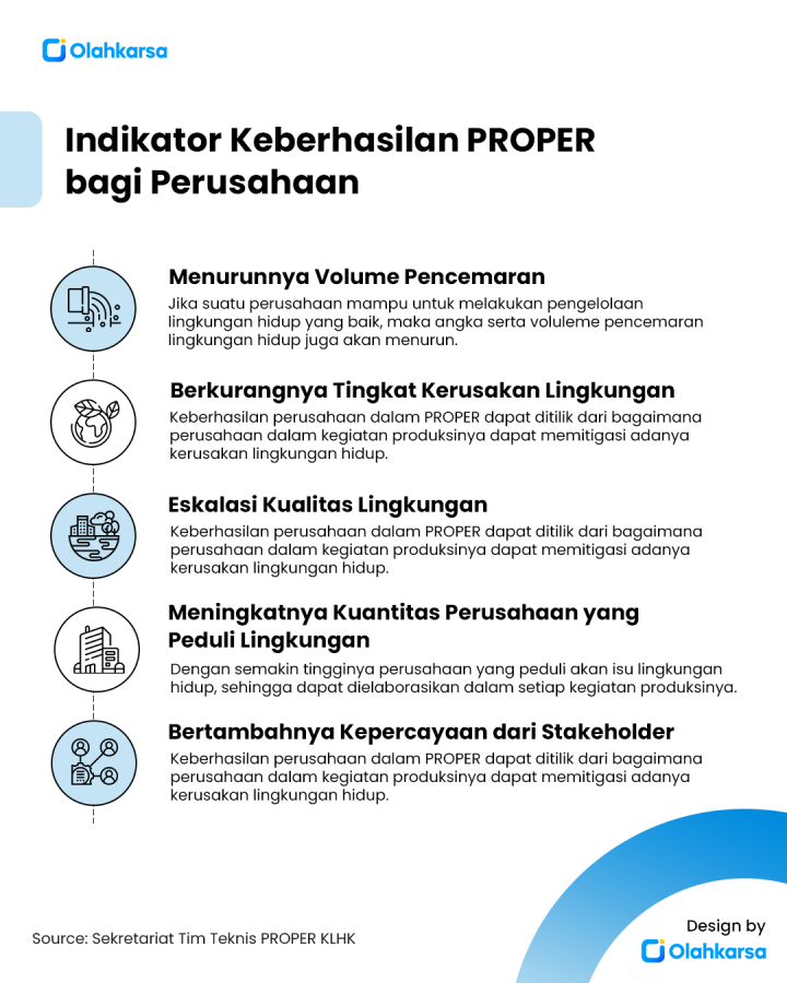 Mengukur Keberhasilan Desa Cerdas: Indikator dan Evaluasi Kinerja