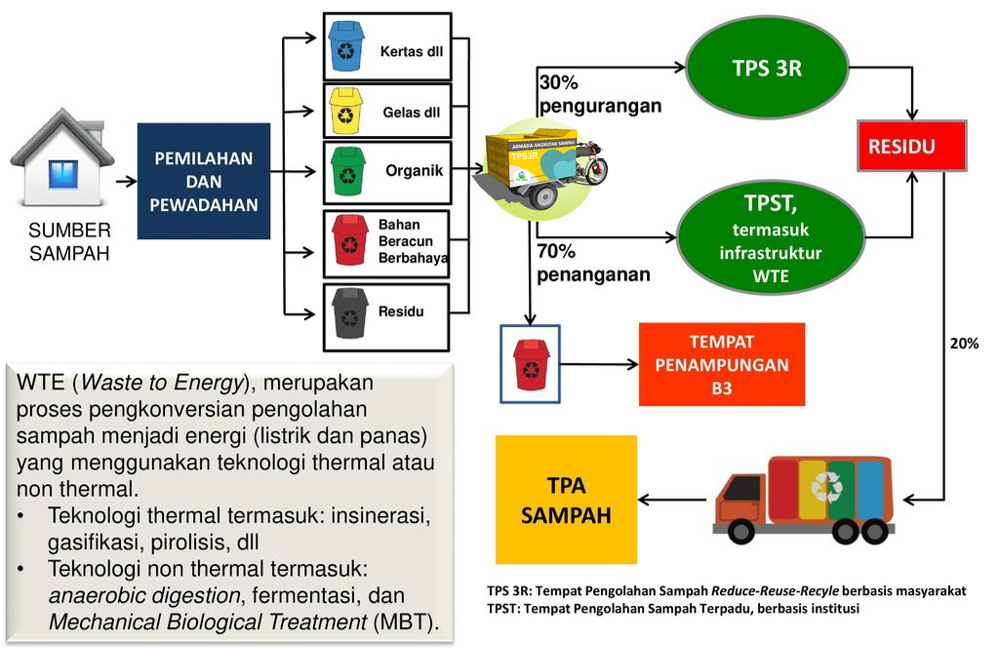 Peran Masyarakat dalam Pengolahan dan Daur Ulang Sampah: Aksi dari Rumah