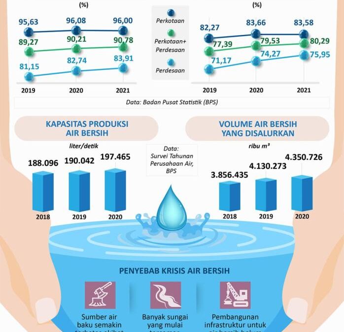 Big Data dan Pengelolaan Ketersediaan Air di Desa Cerdas