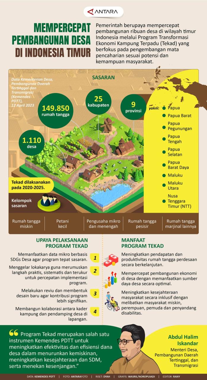 Mempercepat Pembangunan Desa di Majalengka melalui Sistem Informasi Desa dan Layanan PT Axios Mega Kreatif