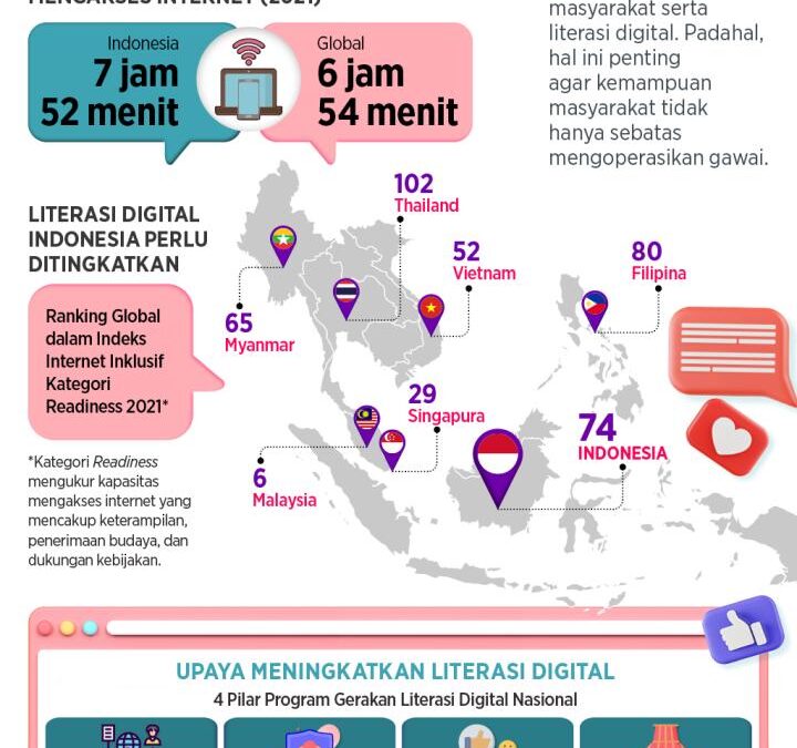 Memperluas Akses Internet melalui Literasi Digital dalam Smart City