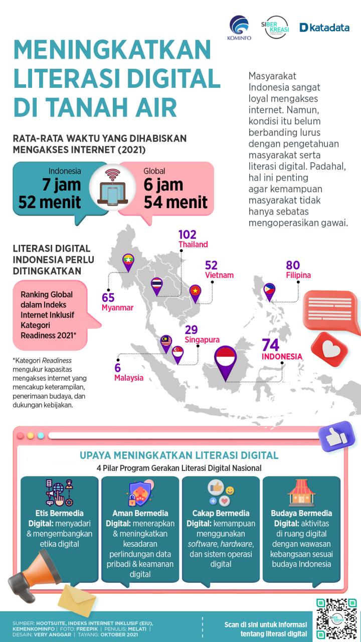Memperluas Akses Internet melalui Peningkatan Literasi Digital dalam Smart City