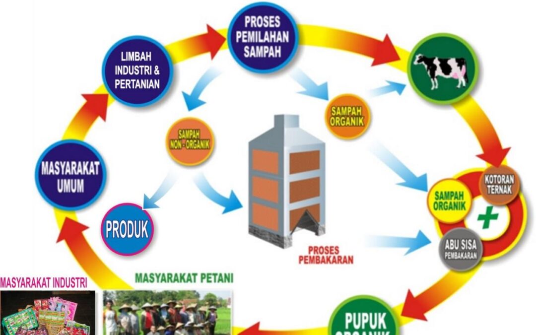 Pemanfaatan Sistem Informasi Absensi Sekolah dalam Pengelolaan Data Absensi