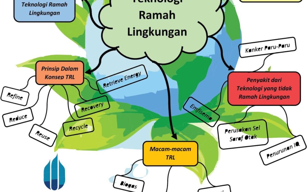 Desa Hijau dan Industri Ramah Lingkungan: Memicu Pertumbuhan Berkualitas