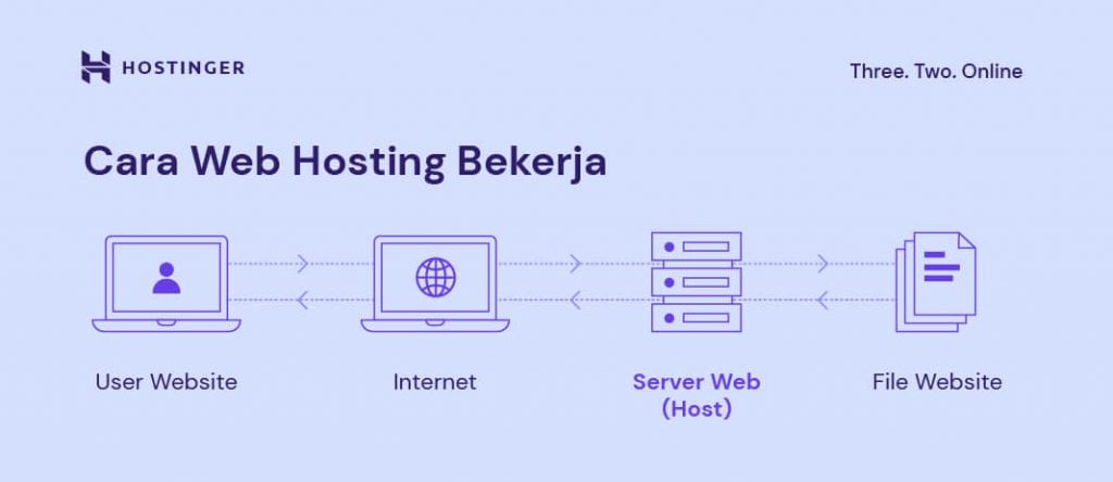 Dedicated Hosting dan Kinerja Aplikasi: Memaksimalkan Situs Web Berbasis Aplikasi