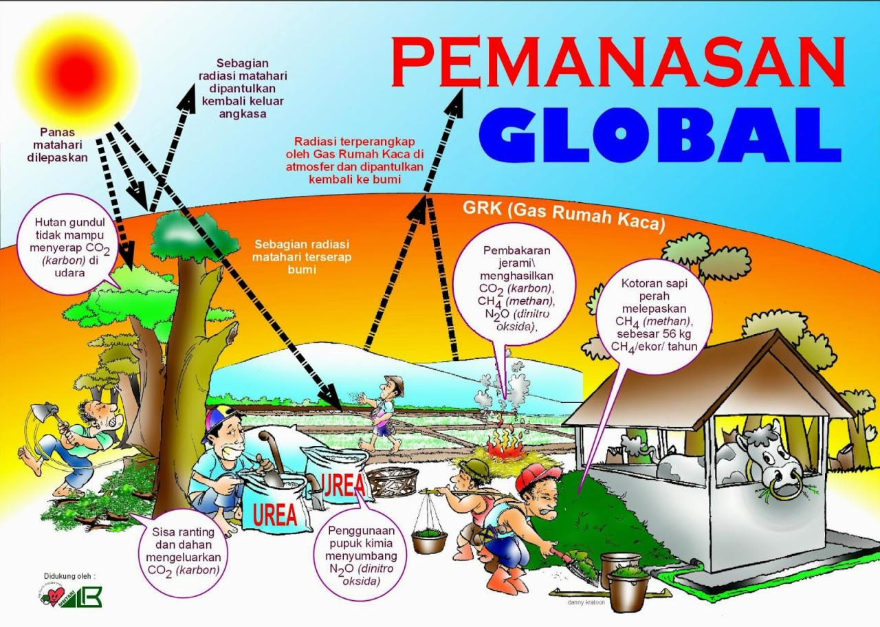 Penggunaan Teknologi Terkini dalam Konsep Desain Lingkungan yang Berkelanjutan