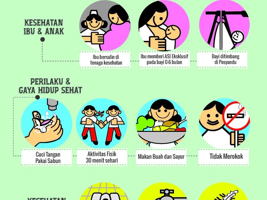 Promosi Kesehatan di Desa: Mendorong Perilaku Sehat dan Hidup Bersih untuk Capai SDGs Desa