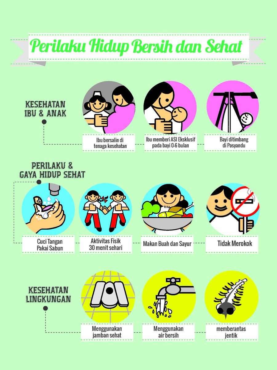 Promosi Kesehatan di Desa: Mendorong Perilaku Sehat dan Hidup Bersih dalam SDGs Desa