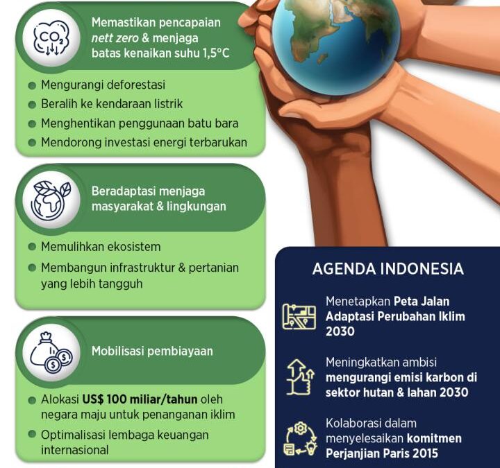 Lingkungan Cerdas: Solusi Adaptasi Perubahan Iklim di Lingkungan Perkotaan