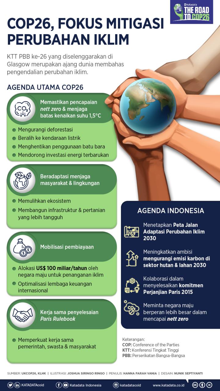 Smart Environment: Solusi Adaptasi Perubahan Iklim di Lingkungan Perkotaan
