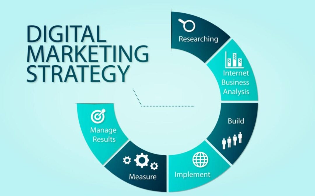 Strategi Digital Marketing dalam City Branding Global: Mengoptimalkan Potensi Online